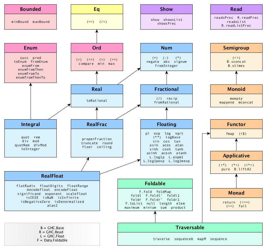 typeclasses